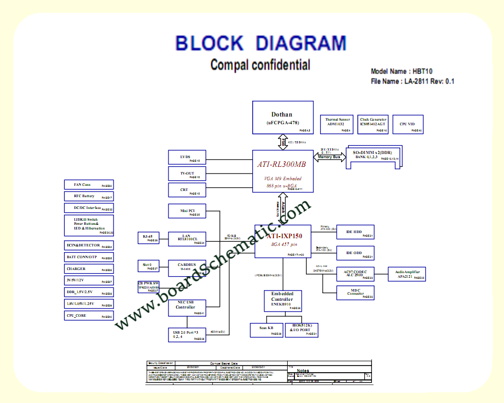 Toshiba Satellite A85 Board Block Diagram